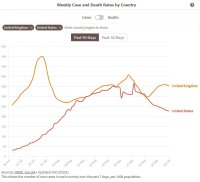 uk us covid cases.JPG