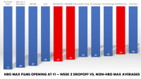 Screenshot_2021-11-02 Dune Drops 62%; Is HBO Max to Blame - Charts with Dan (2).png