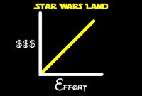 star war graph.jpg