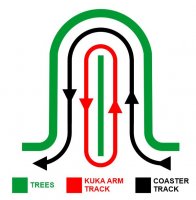 kuka arm track.JPG