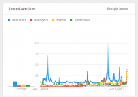 marvel vs star wars google trends.PNG