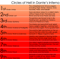 Dante_Inferno_Levels.png